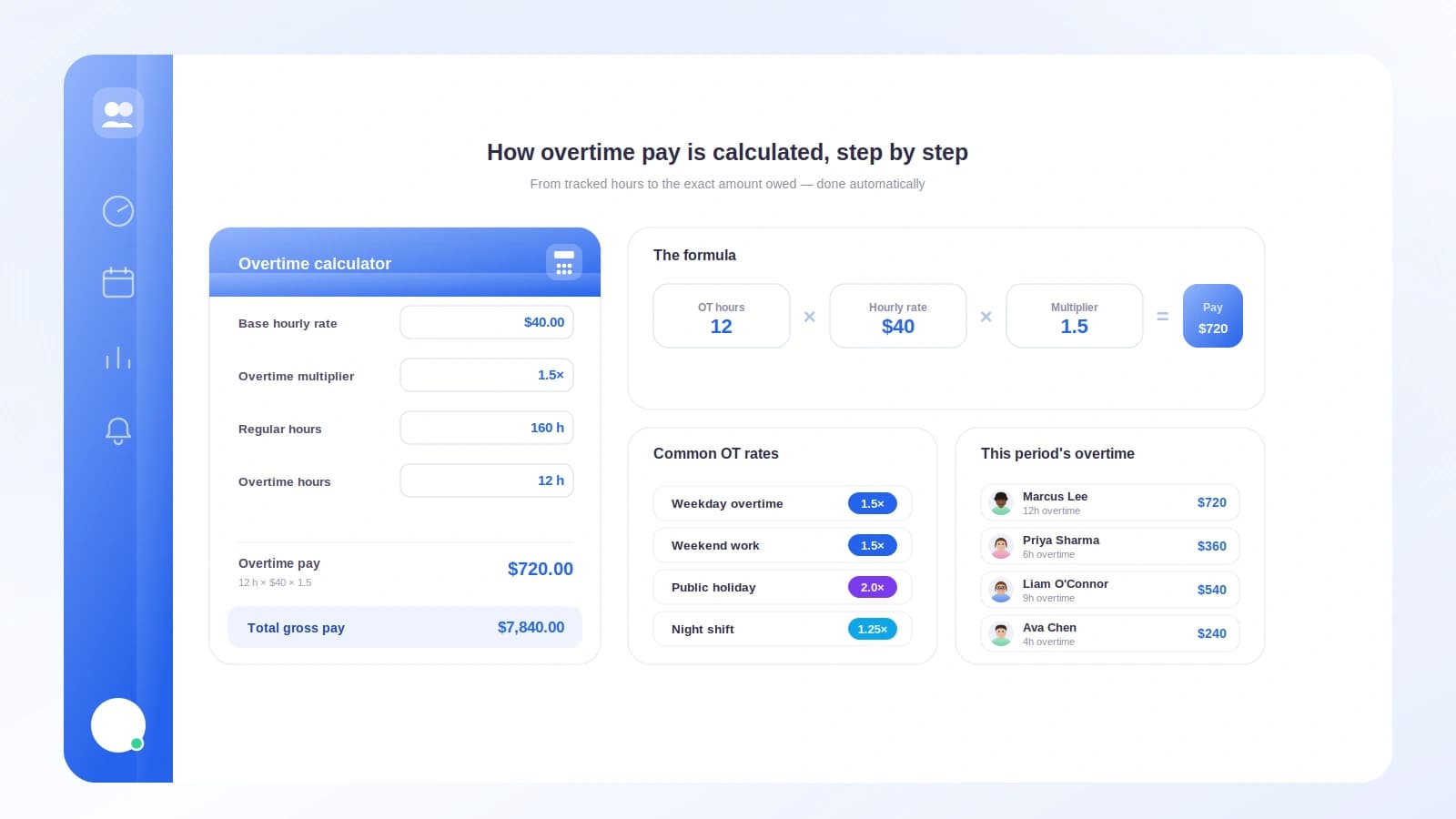 Timesheet and calculator showing overtime hours being totaled up