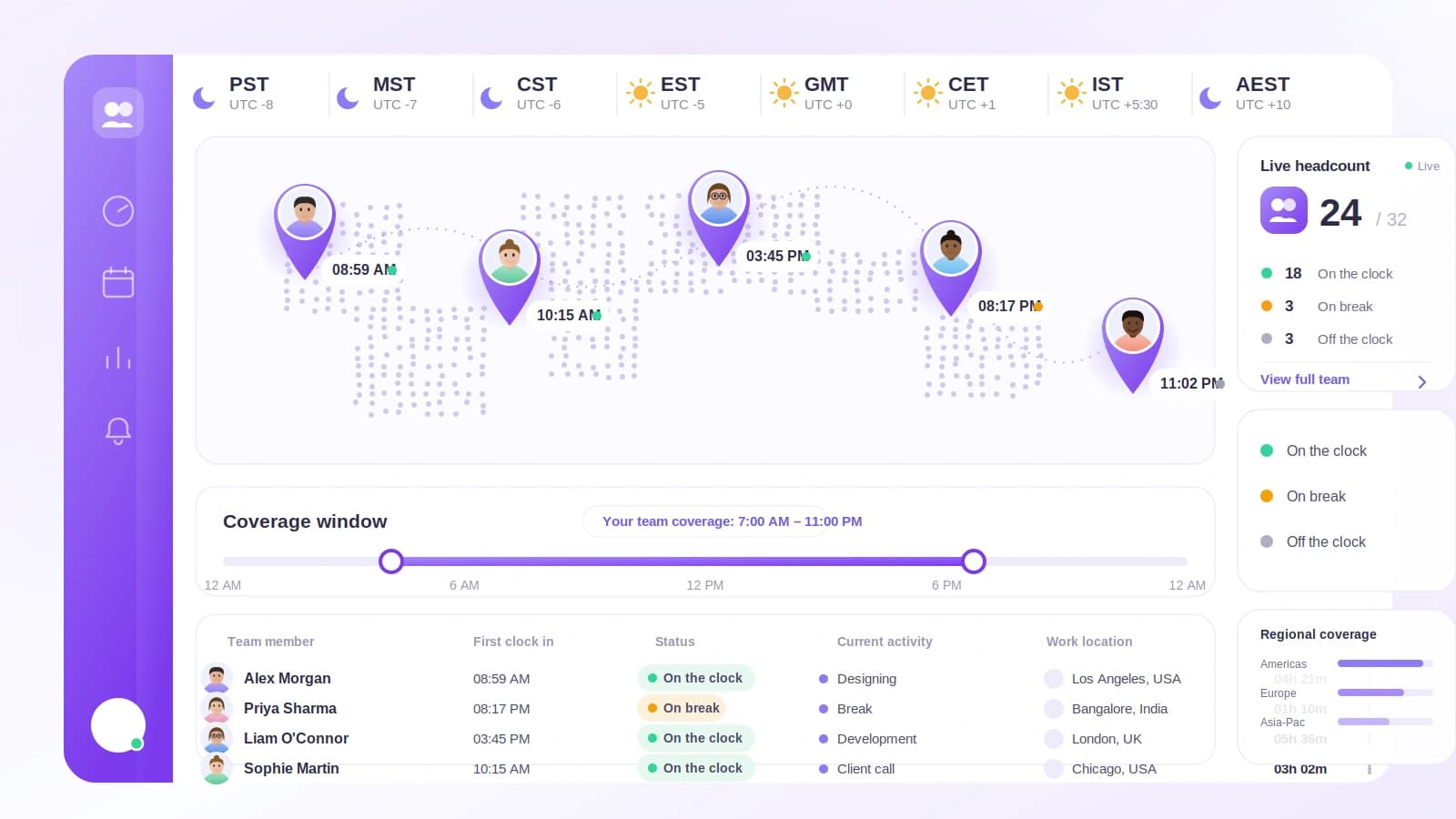 A distributed team dashboard showing on-time and late clock-ins evaluated against a single workspace timezone.